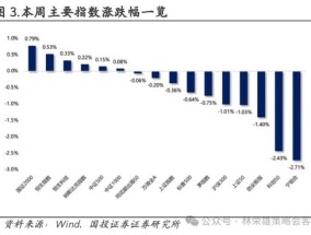 国投证券：A股跨年行情要等待的是美元由强转弱的契机