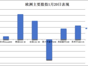 中国资产急涨！离岸人民币日内大涨近800点，A50持续拉升，欧洲汽车制造股普涨