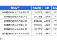 精达股份披露6笔对外担保，被担保公司3家