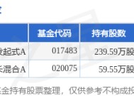 2月28日绿盟科技跌6.16%，财通资管数字经济混合发起式A基金重仓该股