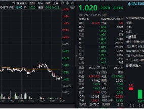 A500突变！全市场唯一尾号500的中证A500ETF华宝（563500）跌逾2%！指数重磅调仓落定，盘后正式生效！