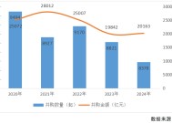 2024年A股并购市场概览：交易总额超2万亿，上市公司并购成功率创新高达93% ！