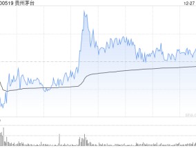 贵州茅台：拟30亿元-60亿元回购股份用于注销