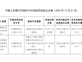 重庆三峡银行巴南支行被罚43.5万元：因未按规定报送可疑交易报告