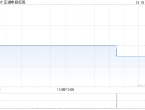 亚洲电视控股获王雪飞增持约1.243亿股 每股作价0.1港元