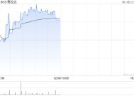 普拉达现涨近3% 范思哲被挂牌出售据传公司有意收购