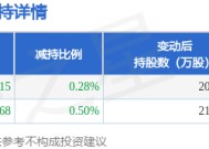 1月14日二六三发布公告，其股东减持1066.83万股