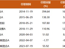 近一年回报82%，财通金梓才最新调仓：新进一批牛股，继续加码算力，布局新兴消费