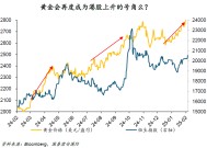 周浩：“关税”迷雾下，黄金和港股再度绽放？