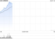 金蝶国际现涨超5% 已将DeepSeek全面集成至金蝶云全线SaaS应用及金蝶云苍穹平台