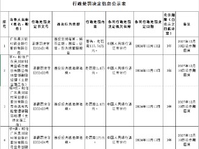 广东吴川农村商业银行被罚137.74万元：因违反支付结算、货币金银、国库、征信、反洗钱管理规定