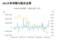 千红制药主力资金持续净流入，3日共净流入2455.11万元