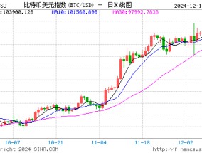 鲍威尔：美联储不被允许拥有比特币，不考虑将比特币纳入资产负债表