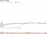 《哪吒2》97亿票房成首部进入全球票房前20亚洲电影，光线传媒股价再刷历史新高