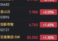 港股AI概念股持续火热 万国数据涨近15%