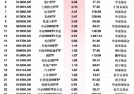 最受青睐ETF：2月7日南方中证1000ETF获净申购15.06亿元，华夏上证50ETF获净申购6.96亿元