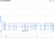 京基金融国际2月11日发行9378.69万股代价股份