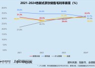 沪上阿姨再闯港交所：递表前被加盟商声讨 边上市募资边高额派息？