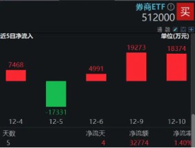 上海重磅发文！加快推进券商并购重组，国君+海通之后，下一个花落谁家？