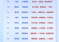 2024机构调研十大劳模：博时基金谢泽林调研164次！中信建投刘岚调研155次！华福证券魏征宇调研126次(名单)