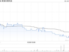 昊海生物科技1月10日斥资49.23万港元回购2万股