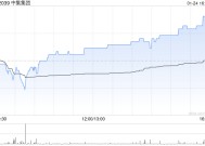 中集集团预计2024年度归母及其他权益持有者的净利润同比增长493%至731%