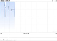 协合新能源附属协定新融资租赁安排