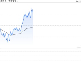 劲爆行情一触即发！小心美国CPI出意外引发巨震