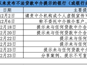 借债务重组、续贷诱导贷款？年末贷款中介套路翻新，银行“撇清关系”