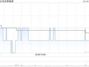 协合新能源：拟5.06亿元出售依兰县协合100%股权