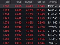 500%换手率，跨境ETF持续火爆！近50亿元抢筹，主力资金大幅流入这一板块