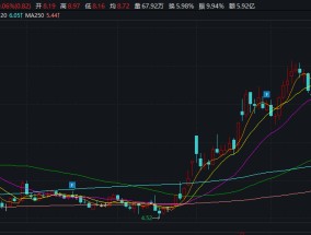 宏创控股市值刚破百亿关卡 拟“蛇吞象”式并购估值600亿的兄弟公司 停牌前夕股价涨停创新高