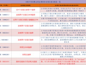 AI数字营销成为AI应用板块领涨主线：如何掘金？