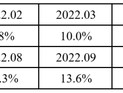 央行：前十一个月人民币贷款增加17.1万亿元