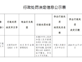 工商银行汉中分行被罚5.5万元：因违反货币金银管理规定