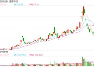 小红书国际版走红，概念股火速跟涨！多家上市公司回应