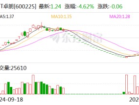 *ST卓朗将被实施重大违法强制退市