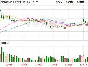 京东大动作！将拿下昔日消金巨头65%股权