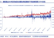 这一次，内资真的要抢“港股定价权”