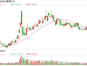 交易对价溢价近20%！藏格矿业拟137亿“卖身”矿业巨头，复牌封停