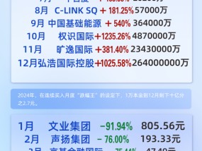 2024这样买港股1万变2.6万亿