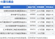 2月28日万兴科技跌8.12%，交银科技创新灵活配置混合A基金重仓该股