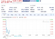 欧特克下跌3.3%，计划裁员1350人