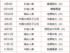 重磅新规！32万亿险资去哪儿！？年内举牌次数创3年新高 长钱长投仍是重点