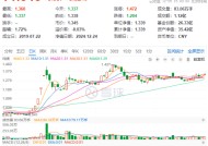 国产算力崛起，科技龙头活跃！科技ETF（515000）逆市收涨0.52%，海光信息历史新高，中兴通讯成交额登顶