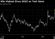 英仕曼高管：中国股票是2025年最确信的交易之一