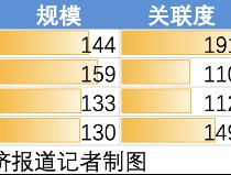 勋章还是标记？股份行距离全球系统重要性银行还有多远