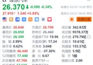 理想汽车盘前涨超5.8% 理想同学App全面接入DeepSeek+智驾硬件升级