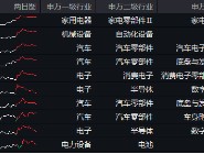 政策点火！以旧换新加码+新型储能利好，智能电动车ETF（516380）盘中逆市摸高0.85%，三花智控涨超6%