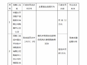 太平洋财险陇南中心支公司被罚12万元：因委托未取得合法资格的机构从事保险销售活动